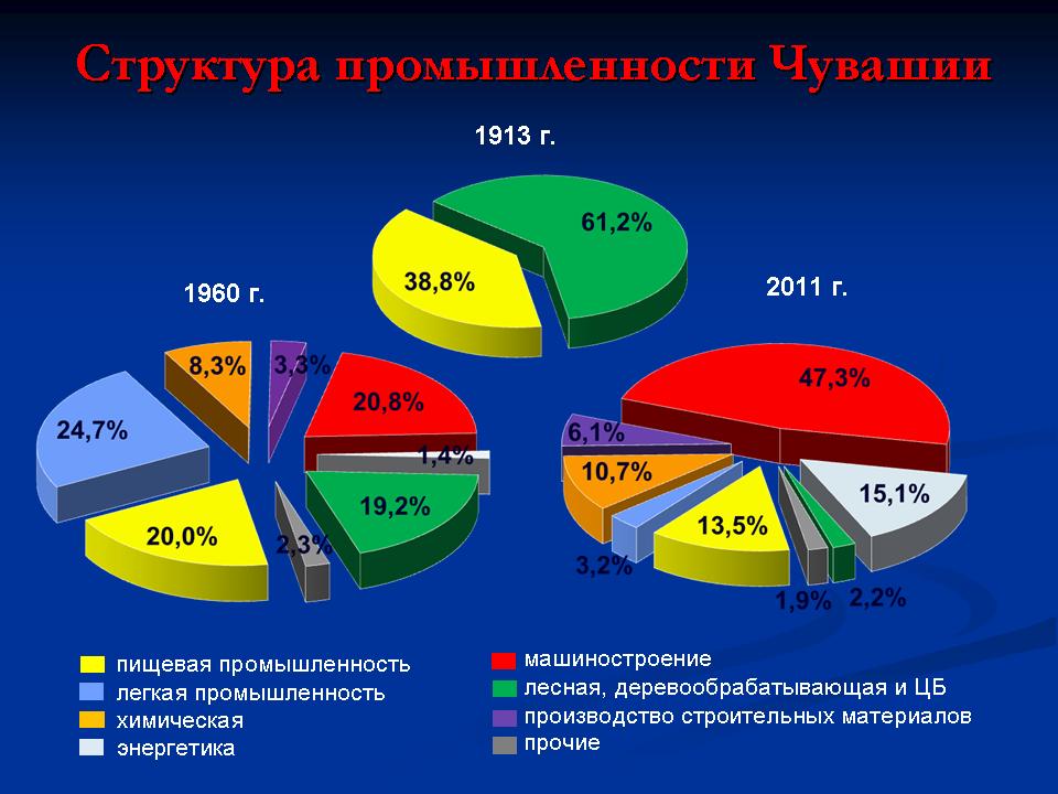 XIX-ая межрегиональная выставка «Регионы – сотрудничество без границ». Историческая справка о промышленности Чувашии ч.3